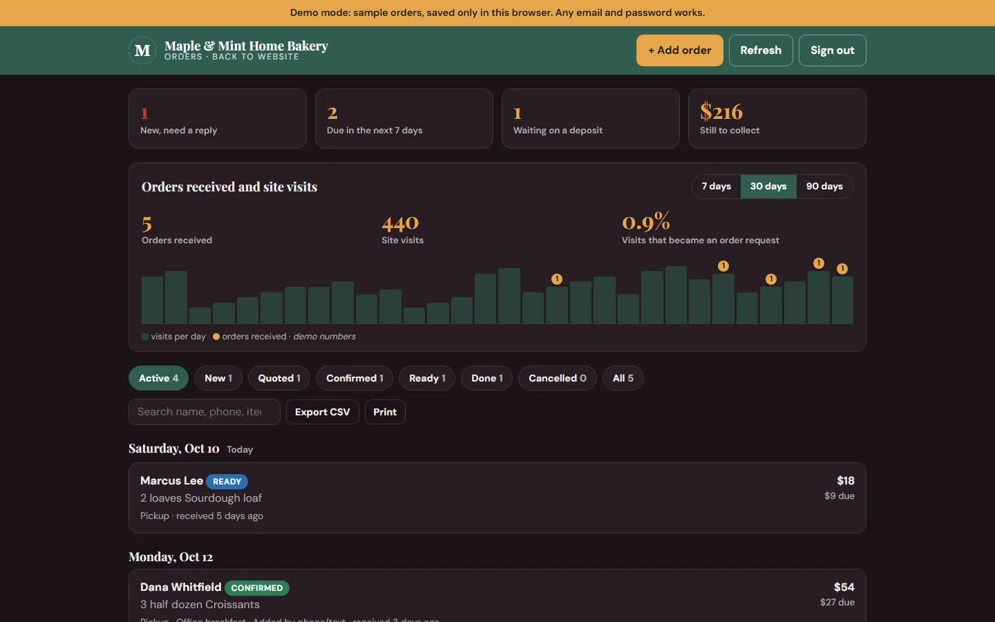Maple and Mint order dashboard: orders by day, deposits owed and a chart of visits and orders